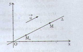 Các hệ thức lượng trong tam giác và giải tam giác