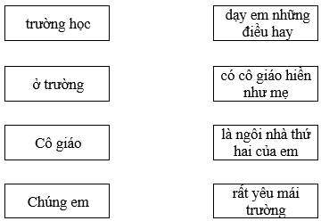 Đề kiểm tra tiếng Việt lớp 1 học kỳ 1 – số 17