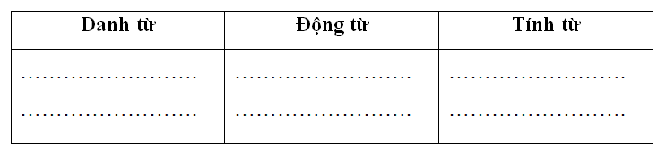 Đề kiểm tra tiếng Việt lớp 4 cuối kì 1 – Đề 4