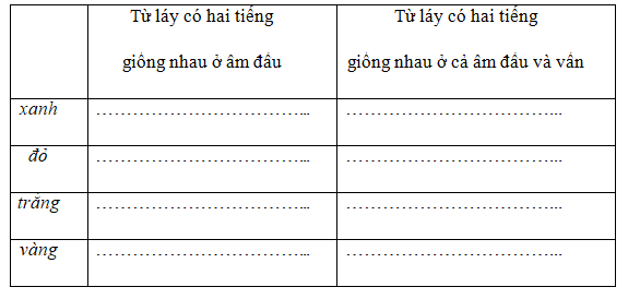 Đề kiểm tra tiếng Việt lớp 4 cuối kì 1 – Đề 8