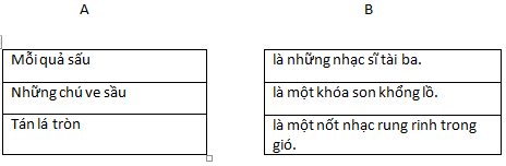 Đề số 25 – 35 đề ôn luyện Tiếng Việt 4