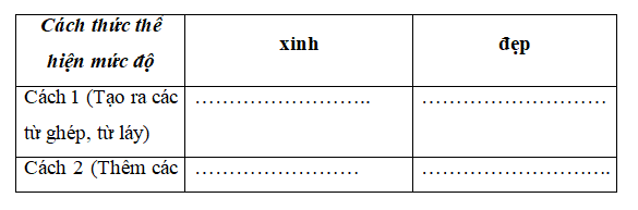 Đề kiểm tra tiếng Việt lớp 4 cuối kì 1 - Đề 1