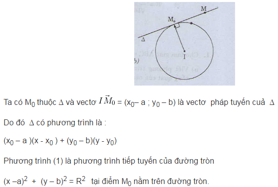 Lý thuyết phương trình đường tròn